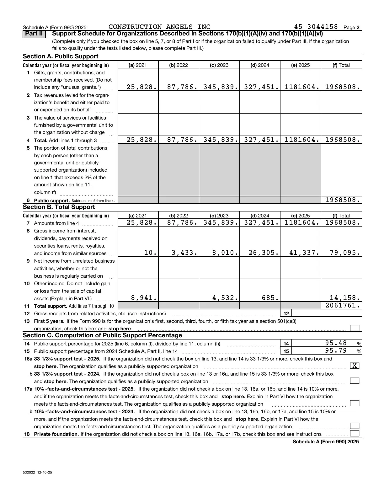 Page 14 of the Construction Angels 2025 Form 990